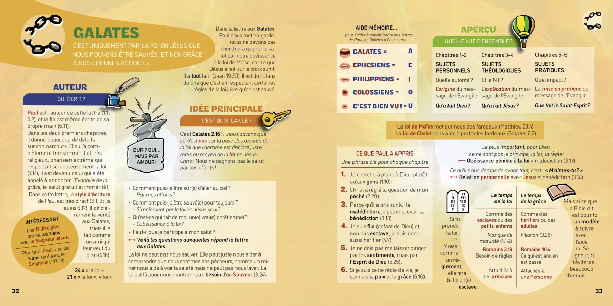 Ton GPS biblique