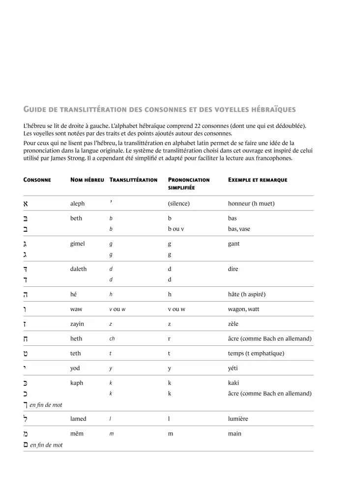 Dictionnaire Ancien Testament grand format