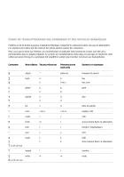 Dictionnaire Ancien Testament grand format